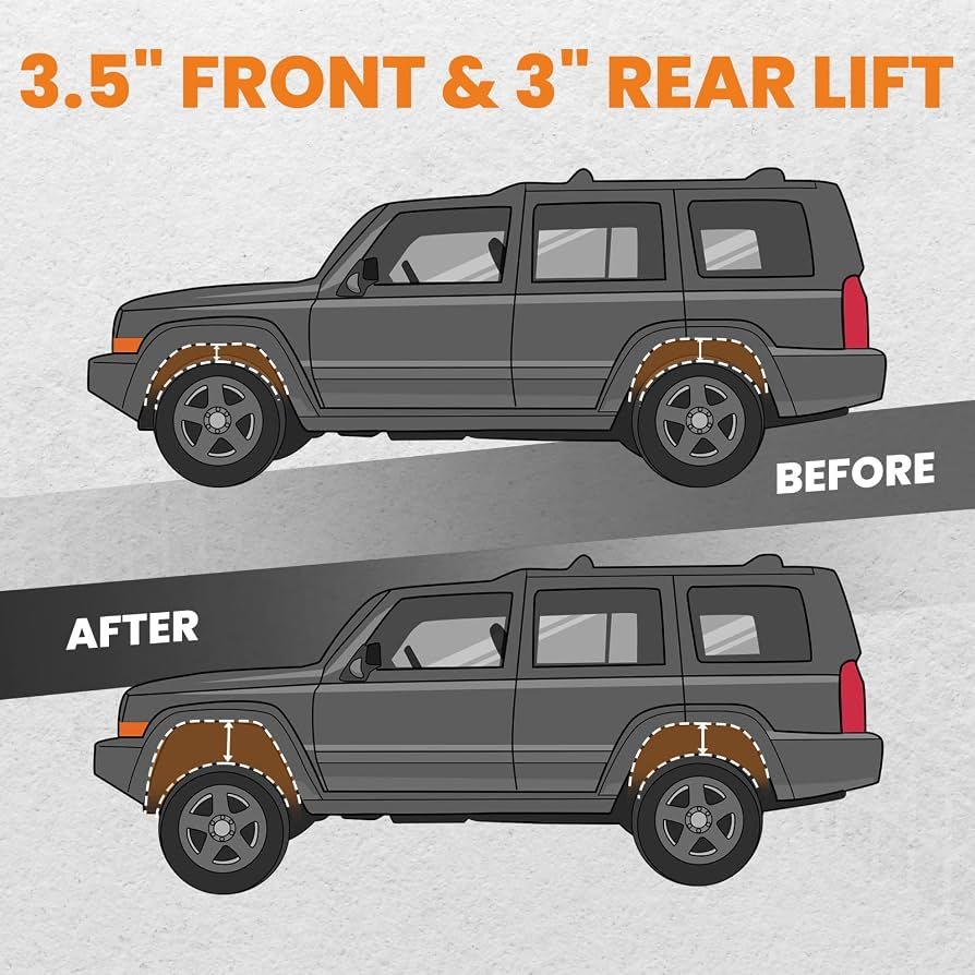 How To Lift A Jeep Commander: Step-by-Step Guide for Beginners