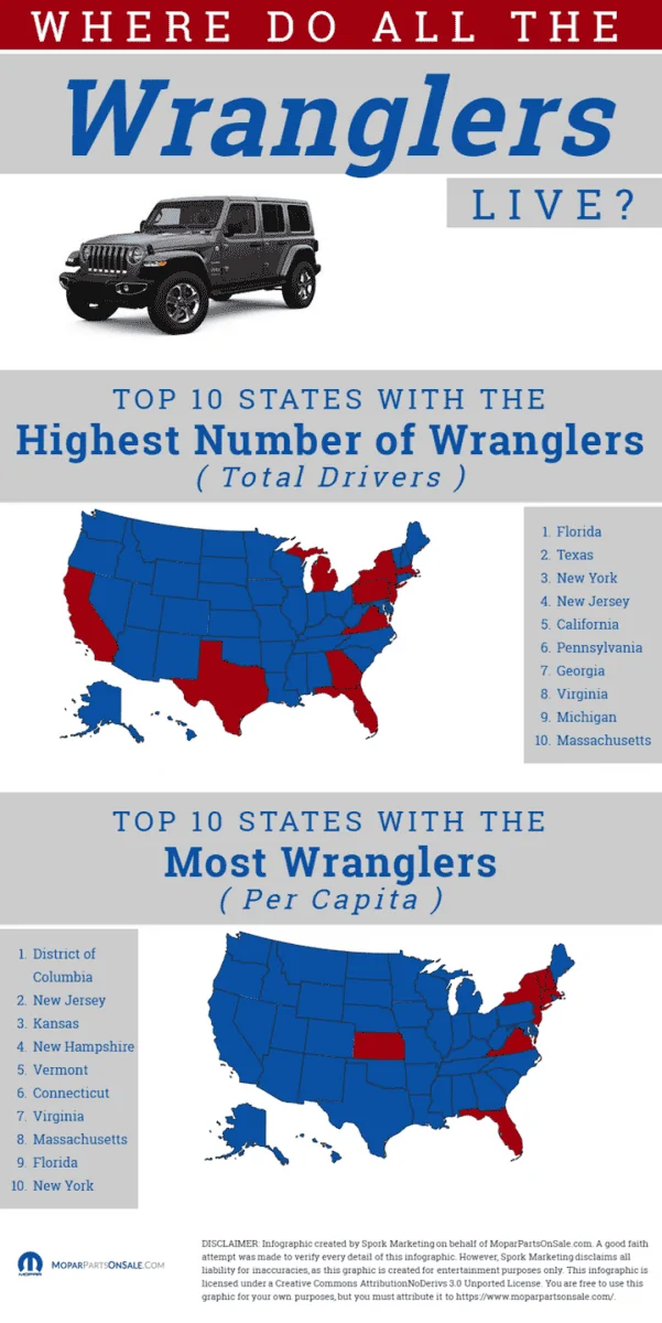 What State Has The Most Jeep Wranglers: Surprising Facts Revealed