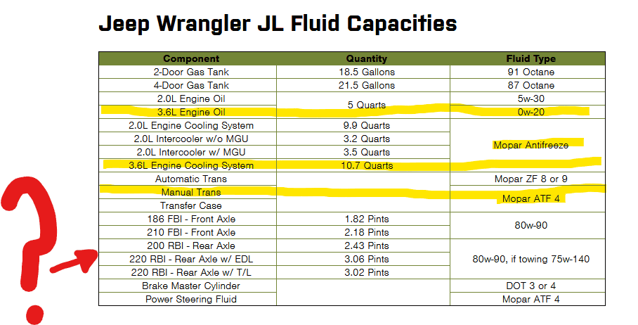 Jeep Wrangler Coolant Capacity: Essential Guide for Owners Jeep Wrangler Coolant Capacity: Essential Guide for Owners