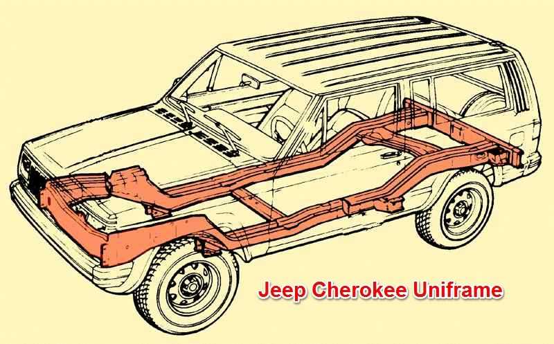 Does A Jeep Comanche Have A Frame? Complete Guide Explained