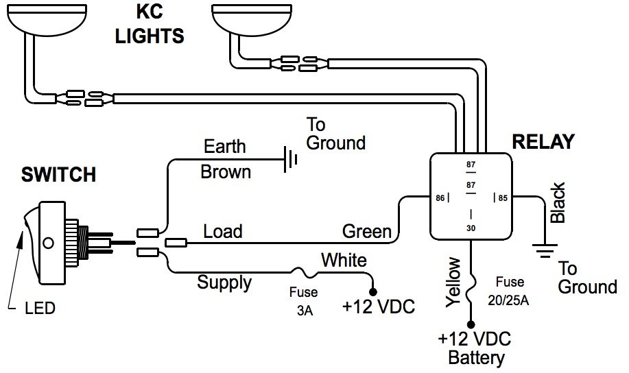 How To Wire KC Lights On Jeep YJ: Step-by-Step Guide How To Wire KC Lights On Jeep YJ: Step-by-Step Guide