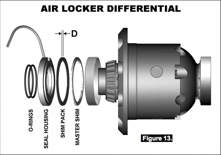How To Install Lockers On Jeep Wrangler JK: Step-by-Step Guide