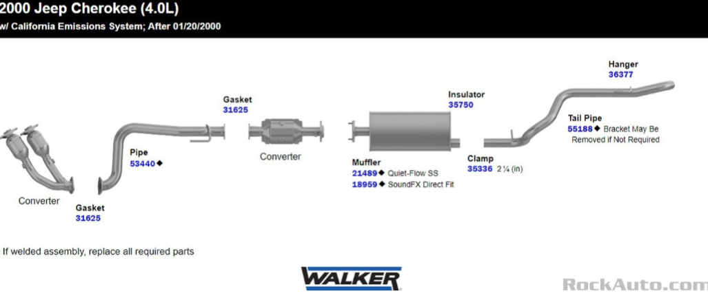 Jeep Cherokee Exhaust Diagram: Complete Guide for DIY Repairs