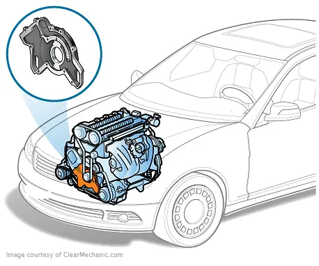 Jeep Oil Pump Replacement: Step-by-Step Guide for DIY Success
