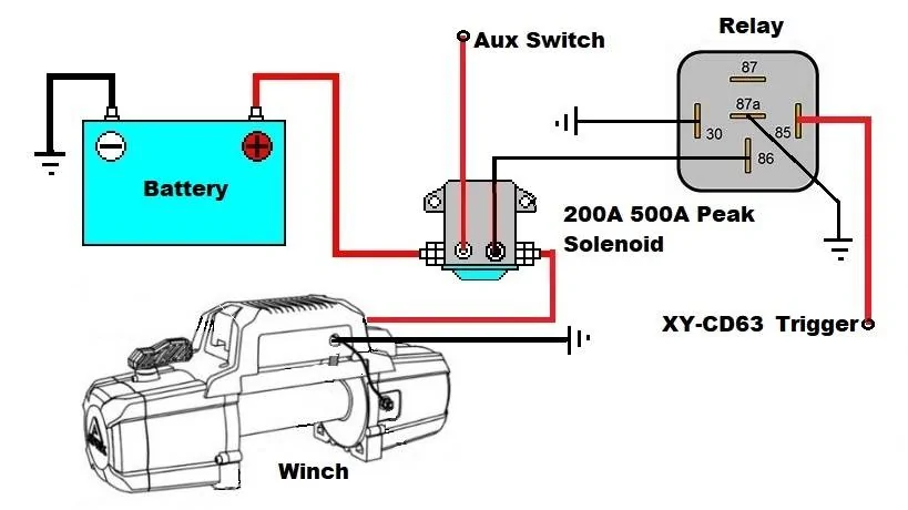 How To Wire A Winch On A Jeep: Step-by-Step Installation Guide How To Wire A Winch On A Jeep: Step-by-Step Installation Guide