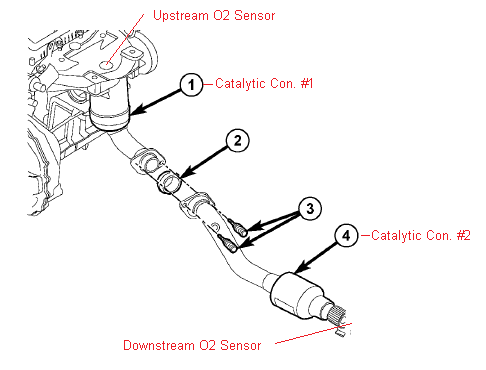 Jeep Patriot Code P0420: Fix Catalytic Converter Issues Fast