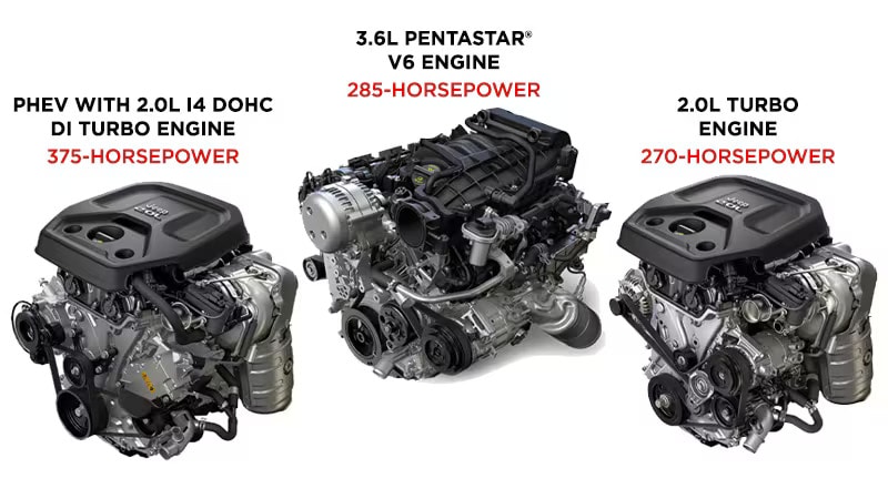 What Engine Does A Jeep Rubicon Have? Full Specs & Guide