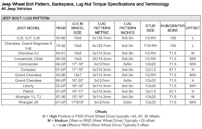 Jeep 5 Lug Bolt Pattern: Ultimate Guide for Easy Wheel Upgrades
