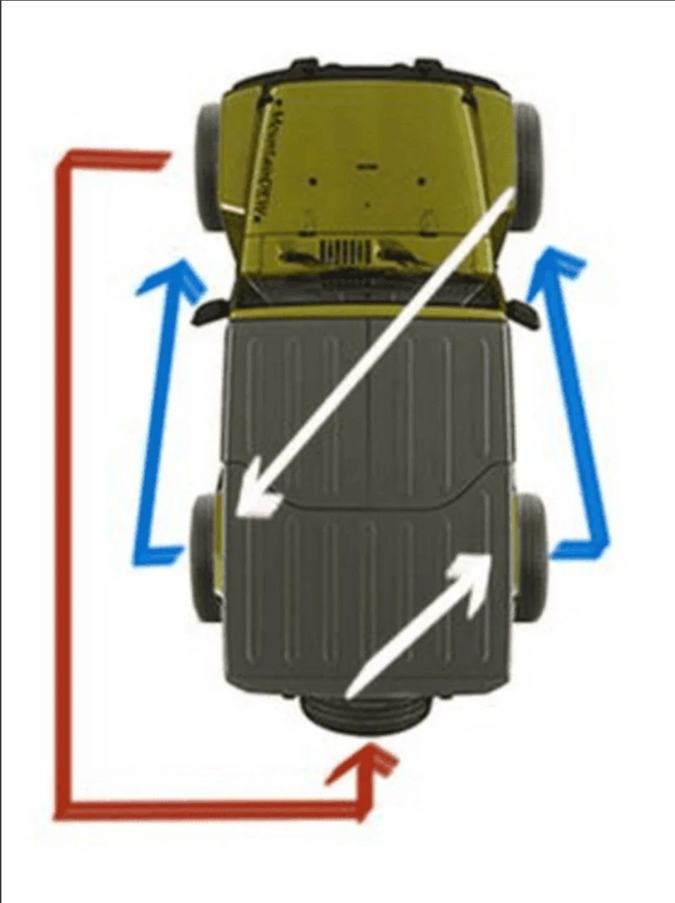 Jeep 5 Tire Rotation Pattern: Ultimate Guide for Even Wear