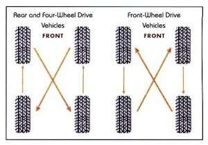 How To Rotate AWD Tires: Expert Tips for Even Tire Wear