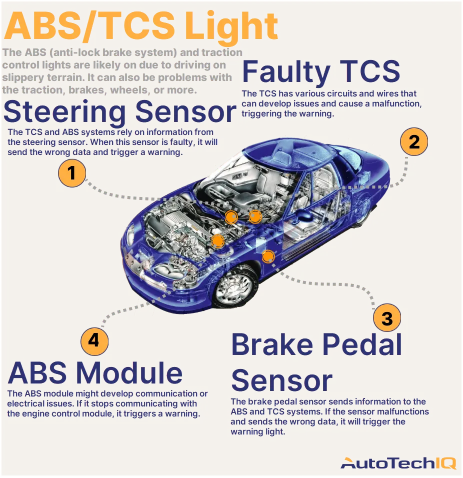 What Does The Abs Light On My Jeep Mean: Essential Safety Guide What Does The Abs Light On My Jeep Mean: Essential Safety Guide
