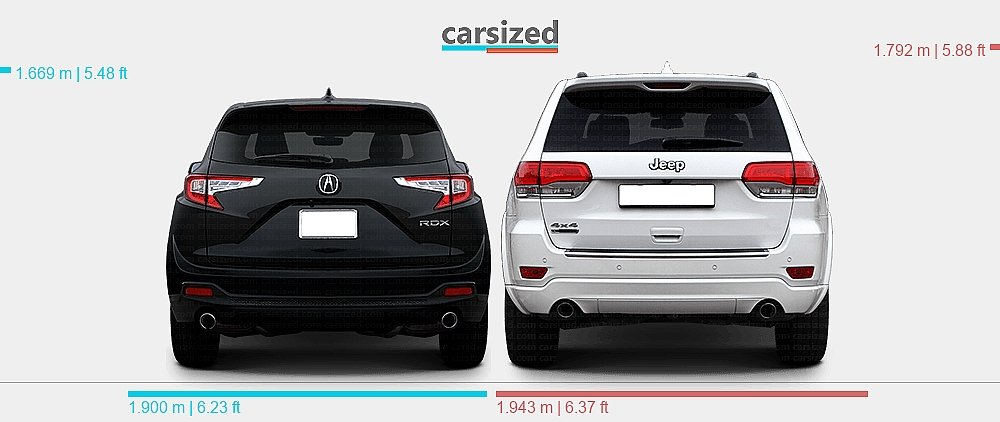Acura Rdx Vs Jeep Grand Cherokee: Ultimate SUV Showdown Acura Rdx Vs Jeep Grand Cherokee: Ultimate SUV Showdown