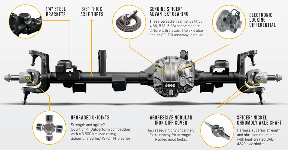 What Jeep Has a Dana 44 Front Axle: Ultimate Guide