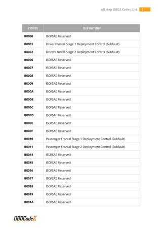 Jeep Trouble Codes: Decode and Fix Your Ride Fast Jeep Trouble Codes: Decode and Fix Your Ride Fast
