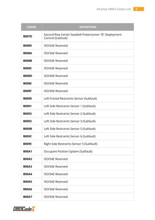 Jeep Trouble Codes: Decode and Fix Your Ride Fast Jeep Trouble Codes: Decode and Fix Your Ride Fast