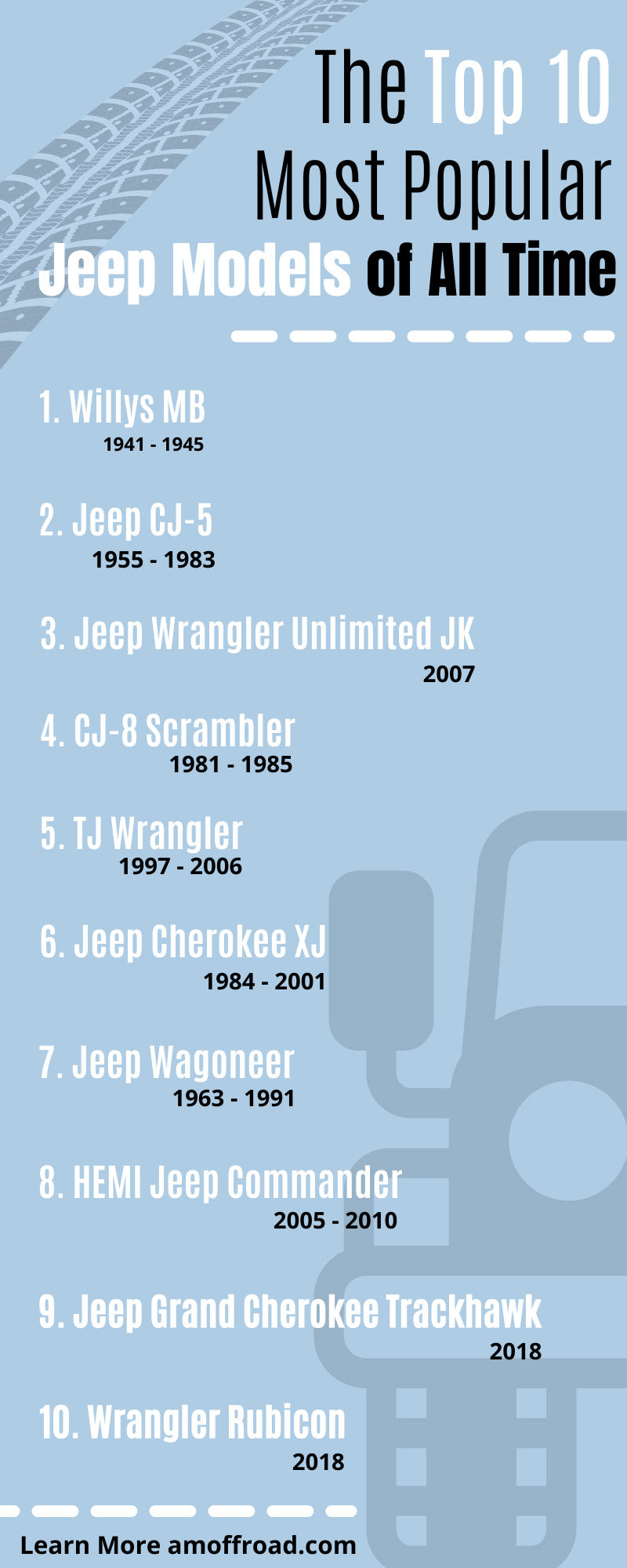 What Is The Most Popular Jeep Wrangler? Top Models Revealed What Is The Most Popular Jeep Wrangler? Top Models Revealed