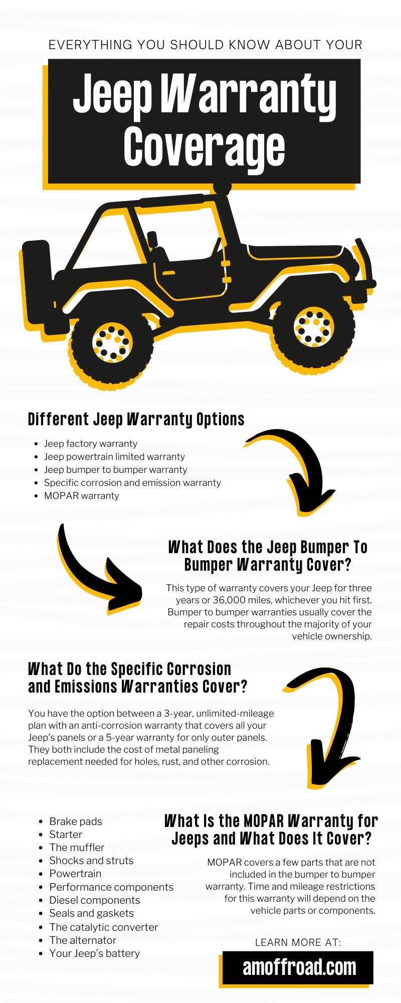 What Does Jeep Warranty Cover? Essential Facts You Must Know