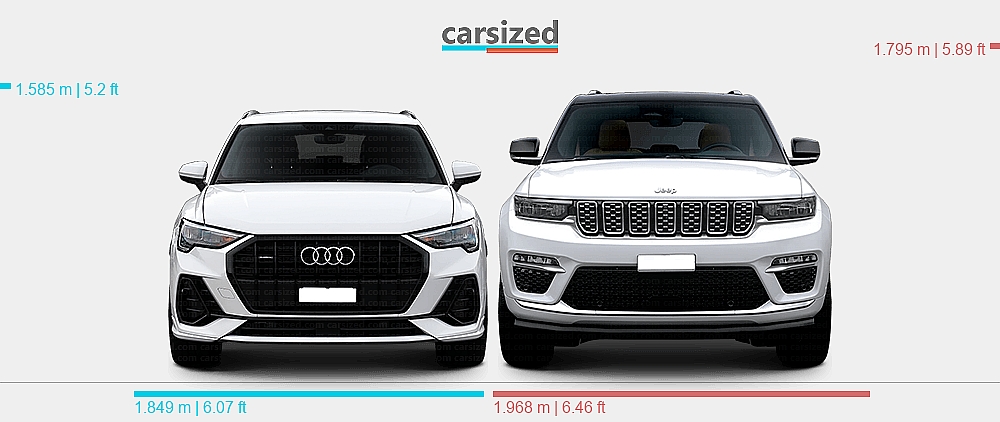 Audi Q3 Vs Jeep Cherokee: Which SUV Should You Choose? Audi Q3 Vs Jeep Cherokee: Which SUV Should You Choose?