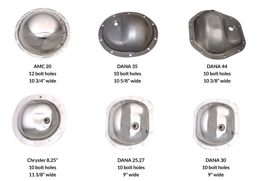 How To Identify Jeep Differentials: A Quick Guide for Owners