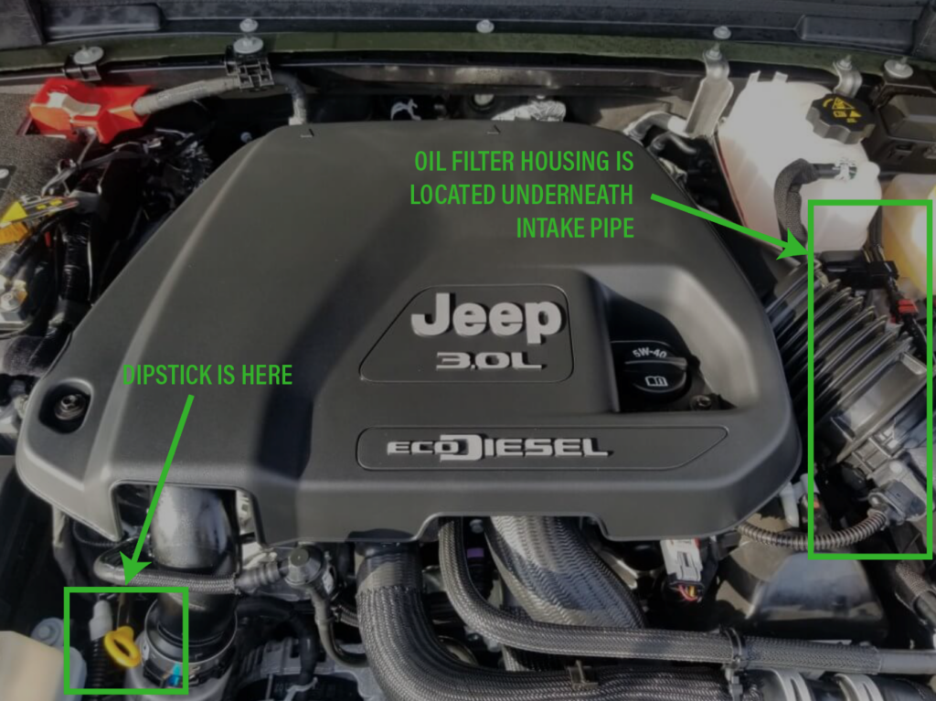 Where To Put Oil In Jeep Wrangler: A Quick Guide for Owners