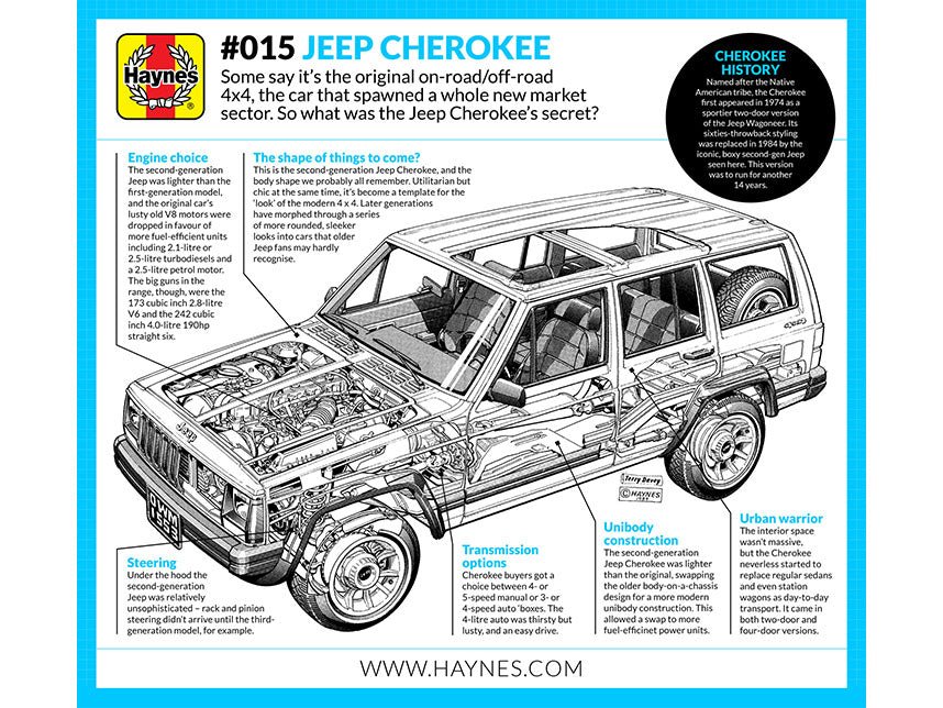 How To Easily Change Language On Jeep Cherokee: Quick Guide