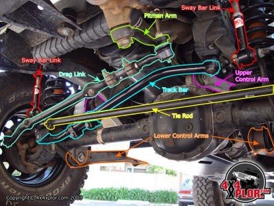 Why Does My Jeep Grand Cherokee Shake? Top Causes Explained