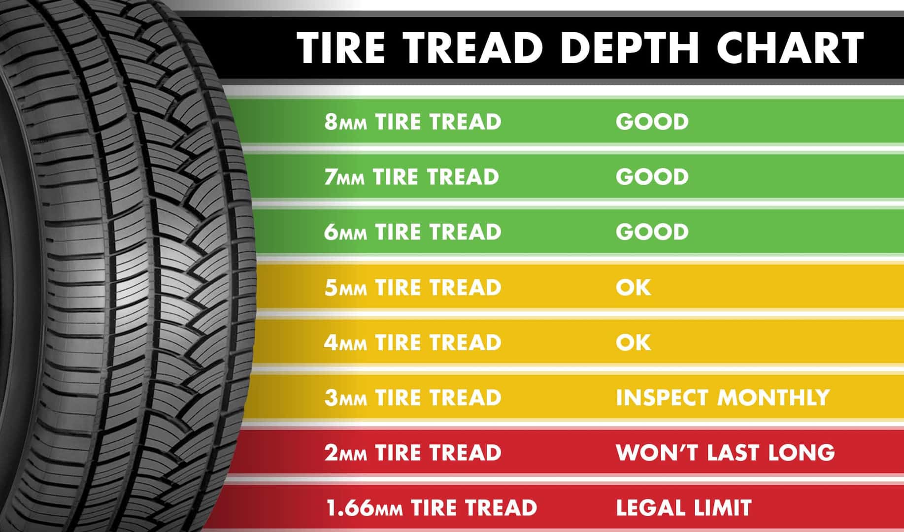 How Many Miles Does A Jeep Usually Last: Lifespan Revealed