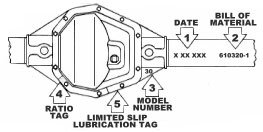 How To Identify Jeep Axles: Expert Tips for Quick Recognition