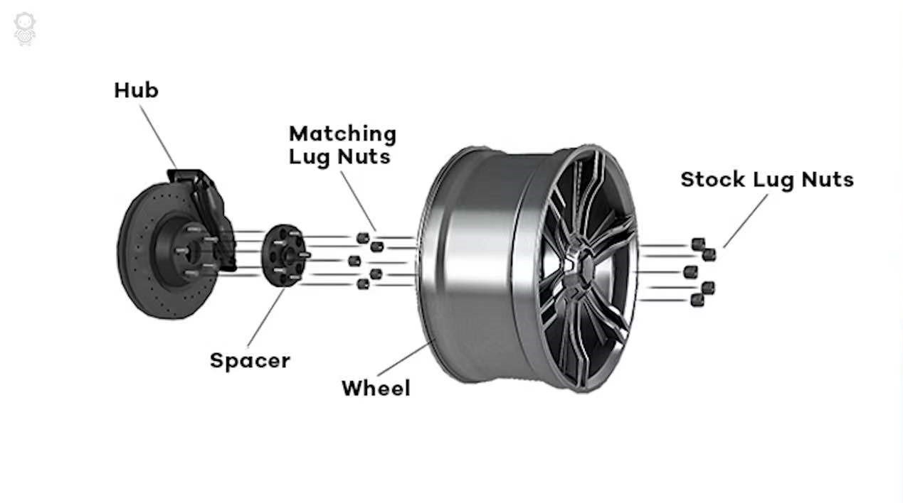 How To Install A Wheel Spacer: Step-by-Step Guide for Beginners
