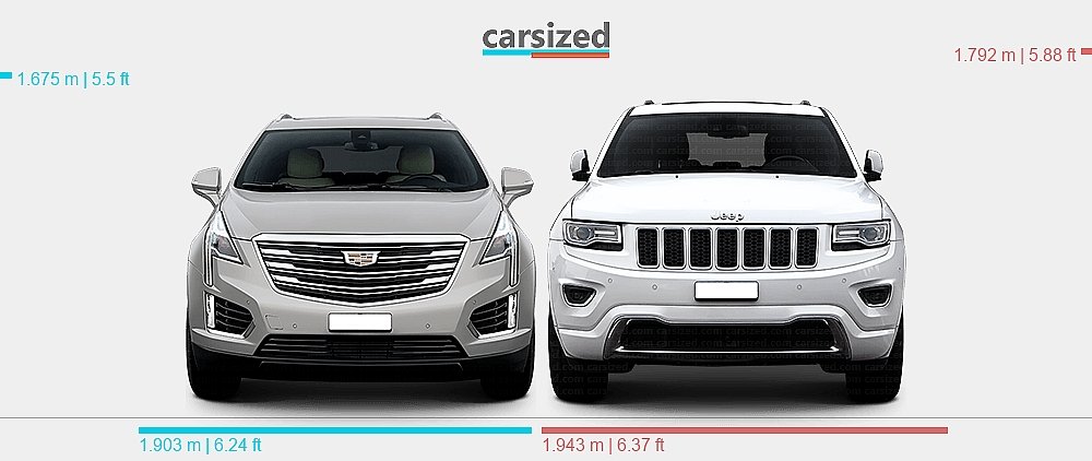 Cadillac Xt5 Vs Jeep Grand Cherokee Cadillac XT5 vs Jeep Grand Cherokee: Which SUV Reigns Supreme?