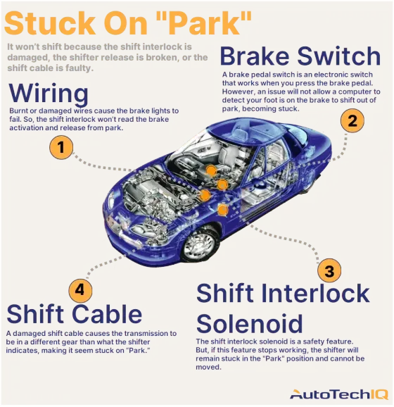 Why Is My Jeep Stuck In Park? Top Causes and Quick Fixes