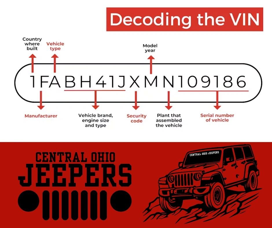 How Do I Find My Jeep Build Sheet: Easy Steps to Access Details How Do I Find My Jeep Build Sheet: Easy Steps to Access Details