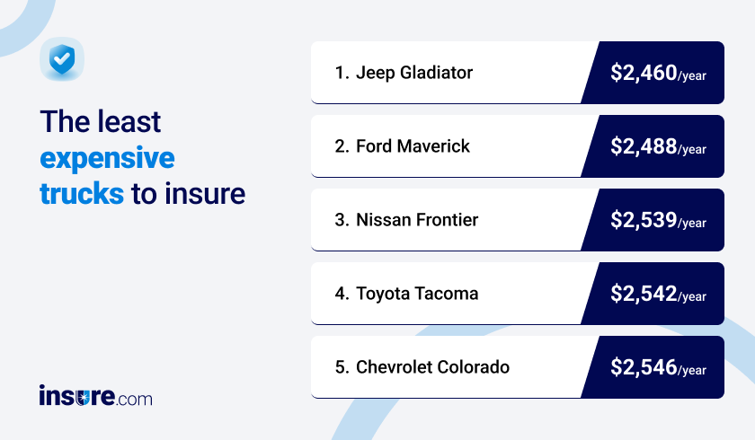Wrangler Insurance Rates Why Is Jeep Insurance So Expensive? Uncover the Real Reasons