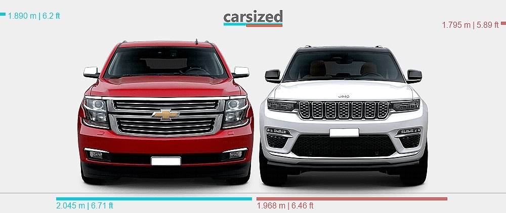 Jeep Grand Cherokee Vs Chevrolet Tahoe: Ultimate SUV Showdown
