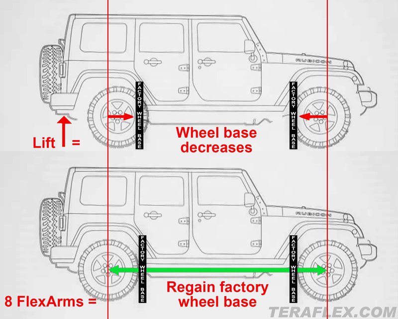 How To Tell If Your Jeep Is Lifted: Easy Visual Checks