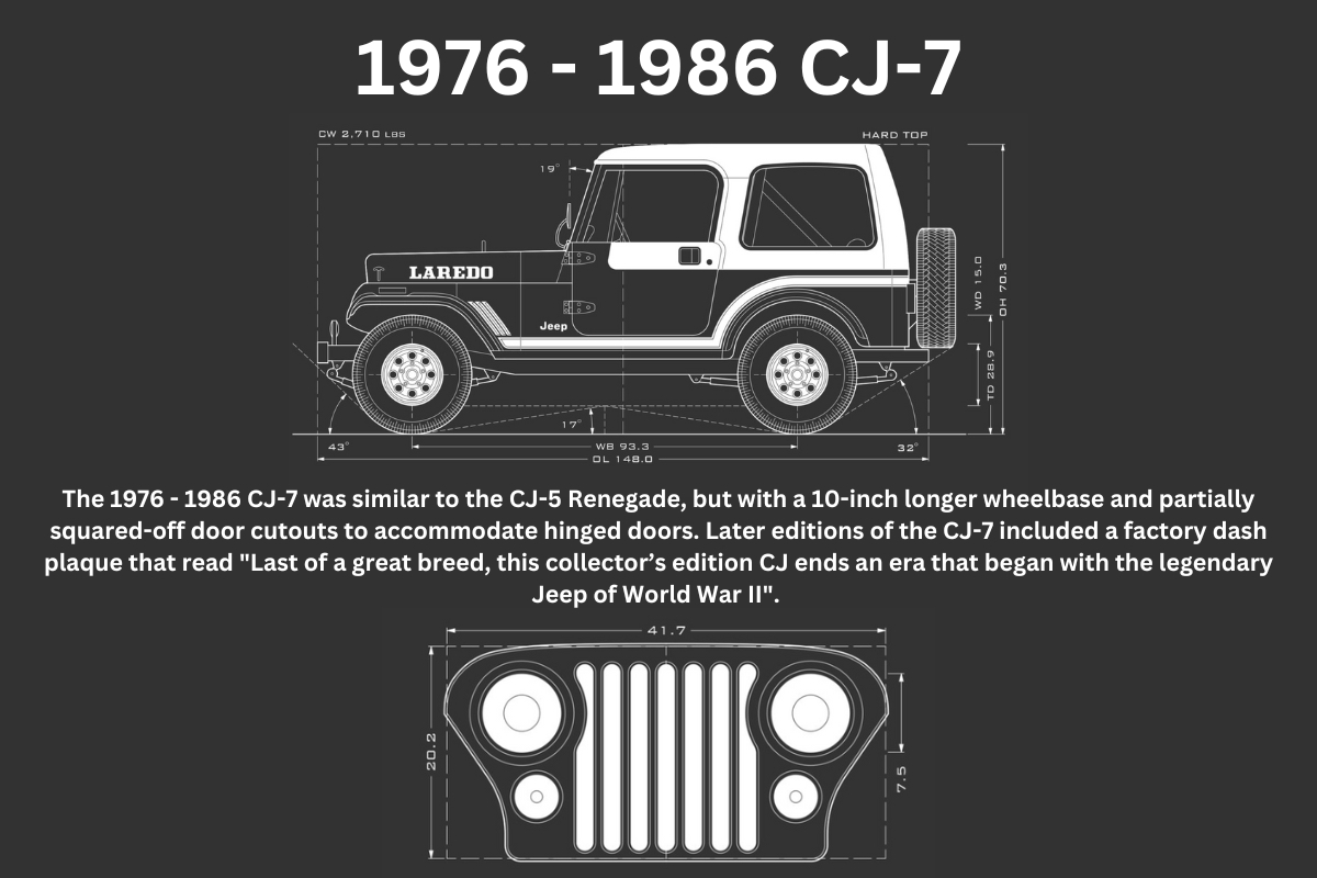 How Wide Is A Jeep CJ7 How Wide Is a Jeep CJ7? Exact Measurements and Key Facts