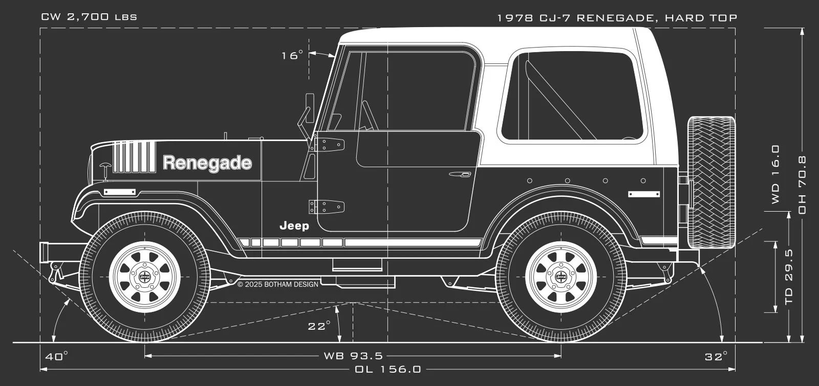 How Wide Is A Jeep CJ7 How Wide Is a Jeep CJ7? Exact Measurements and Key Facts