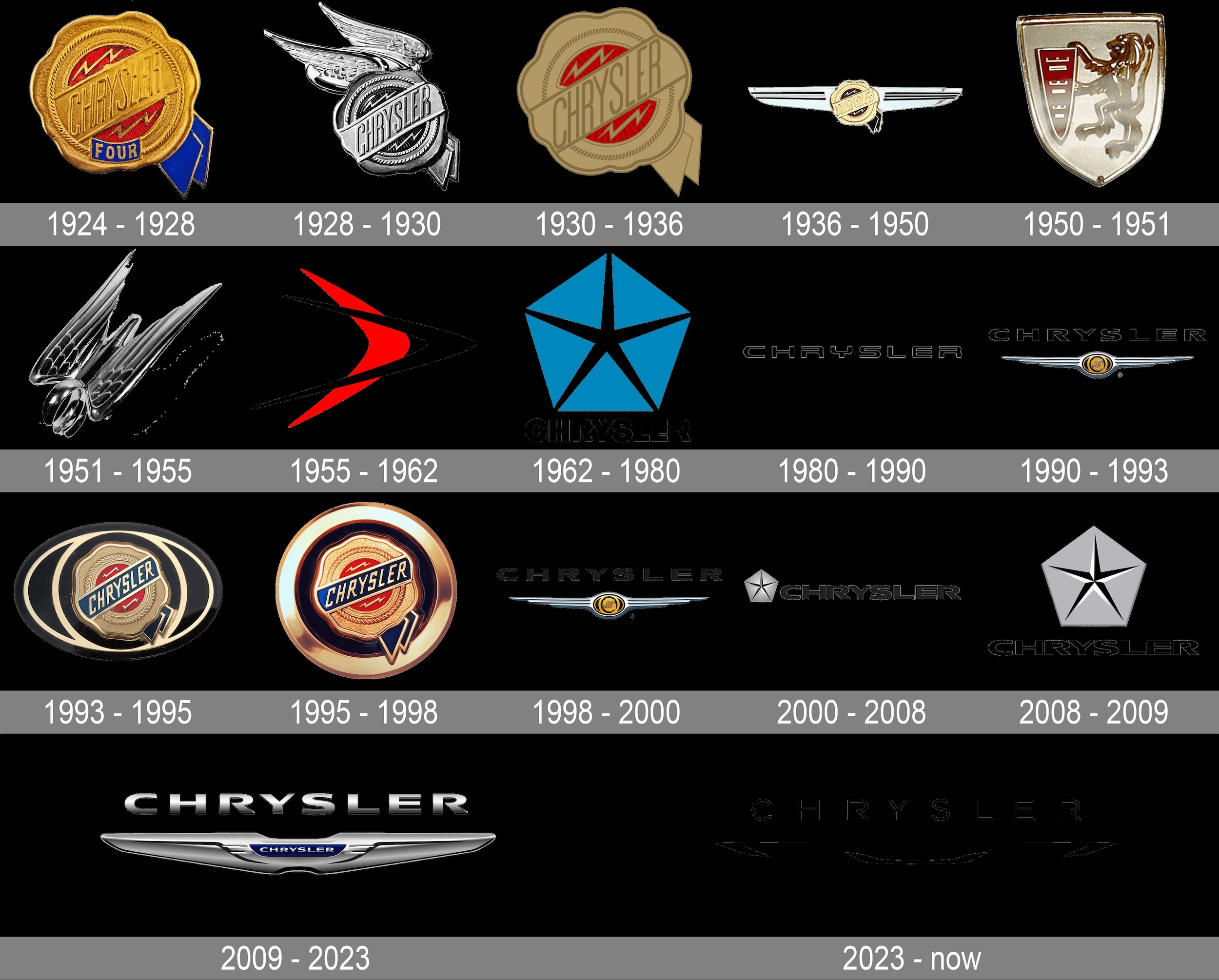 Best Chrysler Dodge Jeep Ram Cars: Top Models to Buy in 2024 Best Chrysler Dodge Jeep Ram Cars: Top Models to Buy in 2024