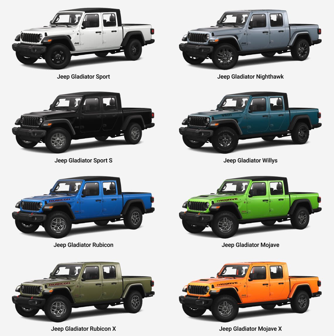 2025 Jeep Gladiator Trim Levels: Complete Guide and Comparison