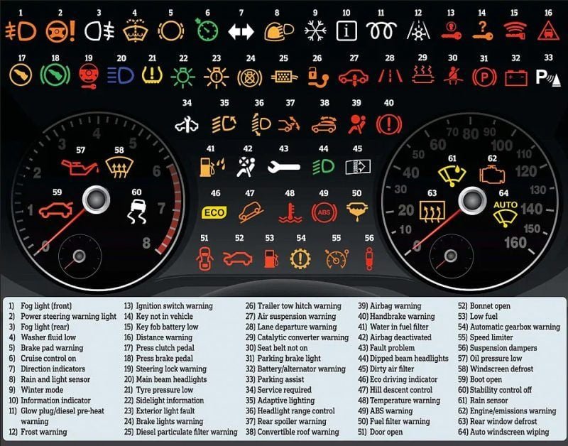 Jeep Grand Cherokee Dashboard Symbols and Meanings Explained Jeep Grand Cherokee Dashboard Symbols and Meanings Explained