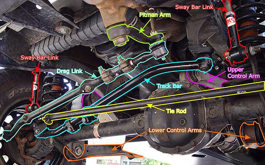 Why Is My Jeep Cherokee Shaking? Top Causes and Quick Fixes