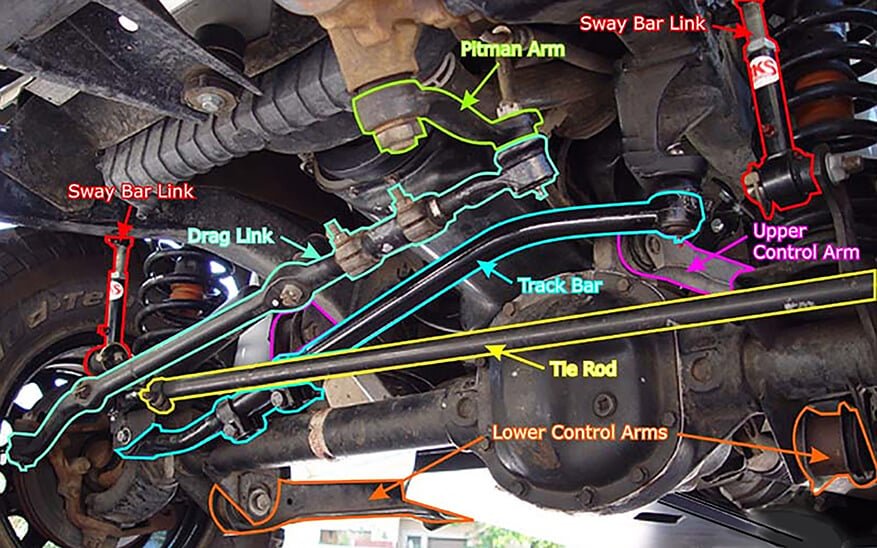 What Causes a Death Wobble in a Jeep? What Causes Jeep Wrangler Death Wobble and How to Fix It