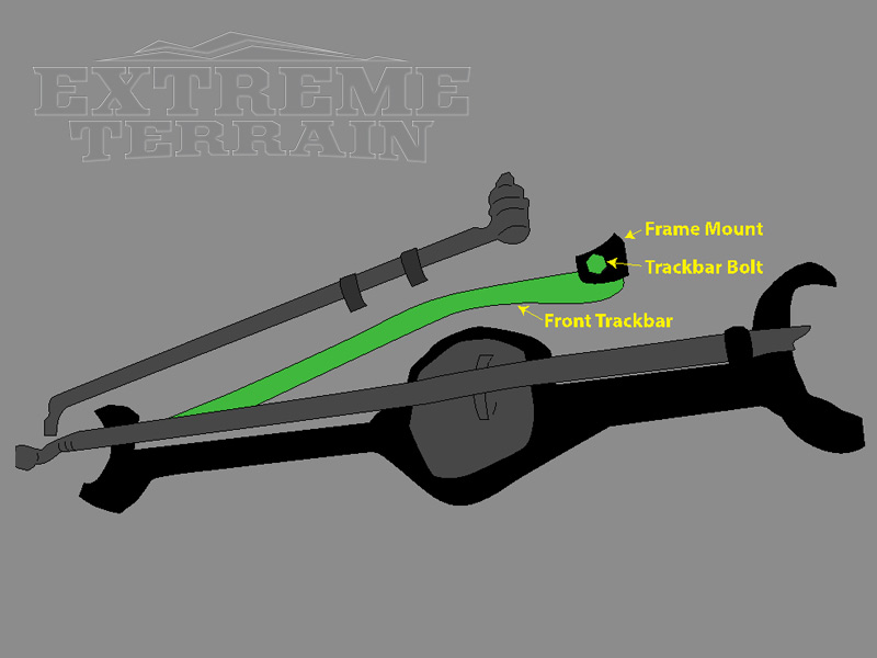 Has Jeep Fixed The Death Wobble? Latest Updates Revealed Has Jeep Fixed The Death Wobble? Latest Updates Revealed