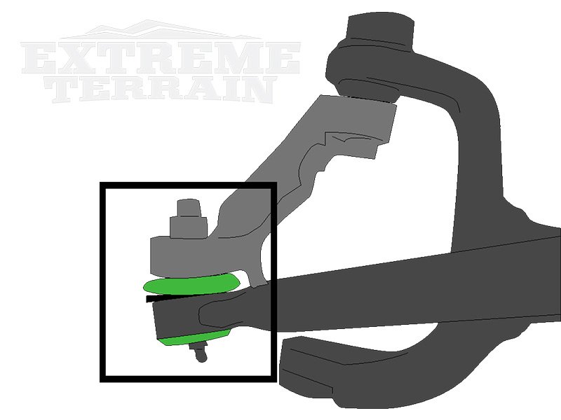 How To Get Rid Of Jeep Death Wobble: Expert Solutions