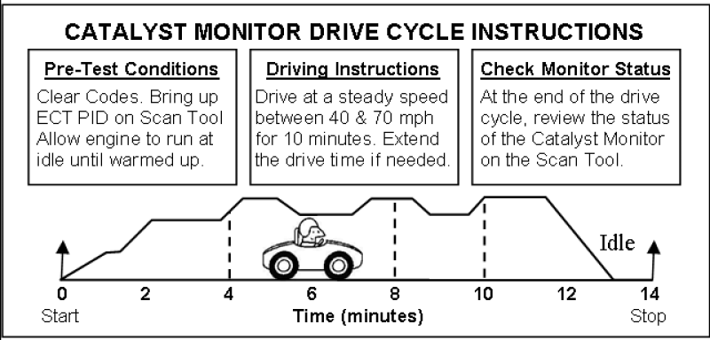 How Do You Complete A Jeep Drive Cycle: Step-by-Step Guide How Do You Complete A Jeep Drive Cycle: Step-by-Step Guide