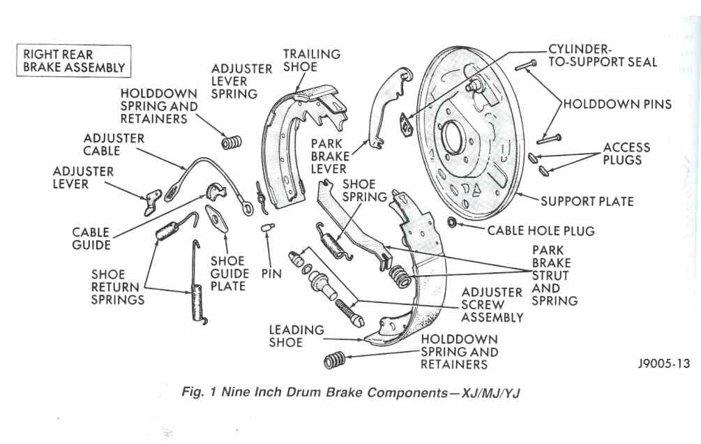 How To Change Brakes On Jeep Grand Cherokee: Easy DIY Guide