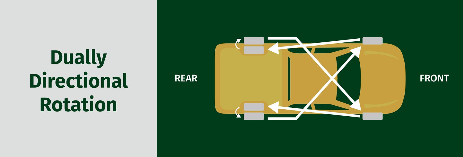 How To Rotate Dually Tires: Expert Tips for Even Wear How To Rotate Dually Tires: Expert Tips for Even Wear