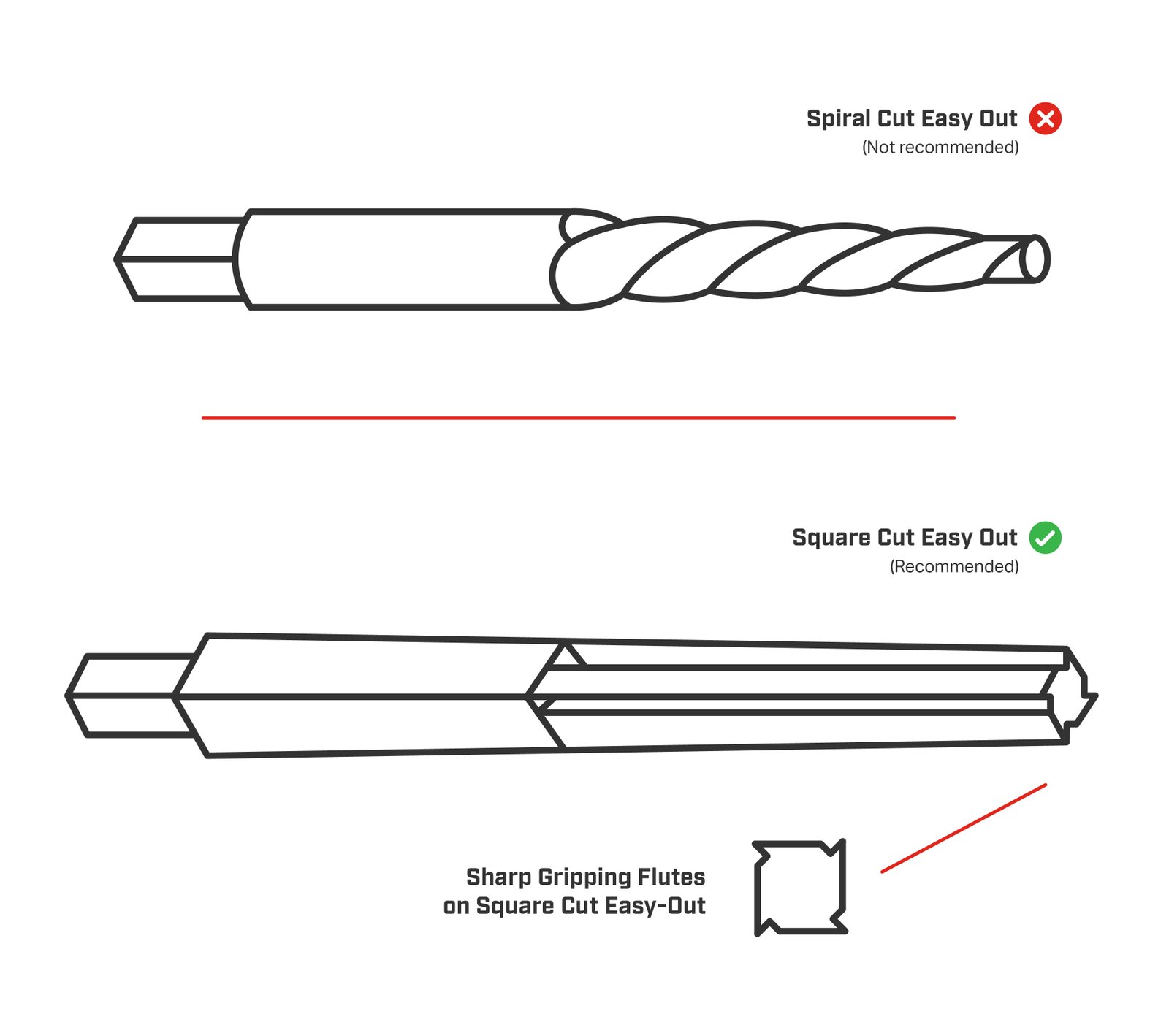 How To Remove Broken Spark Plug Without Easy Out: Expert Tips