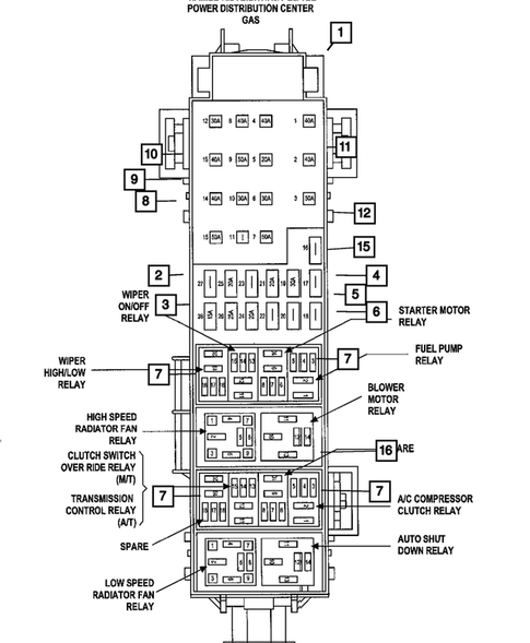 Jeep Liberty Fuse Map: Complete Guide to Locating Fuses
