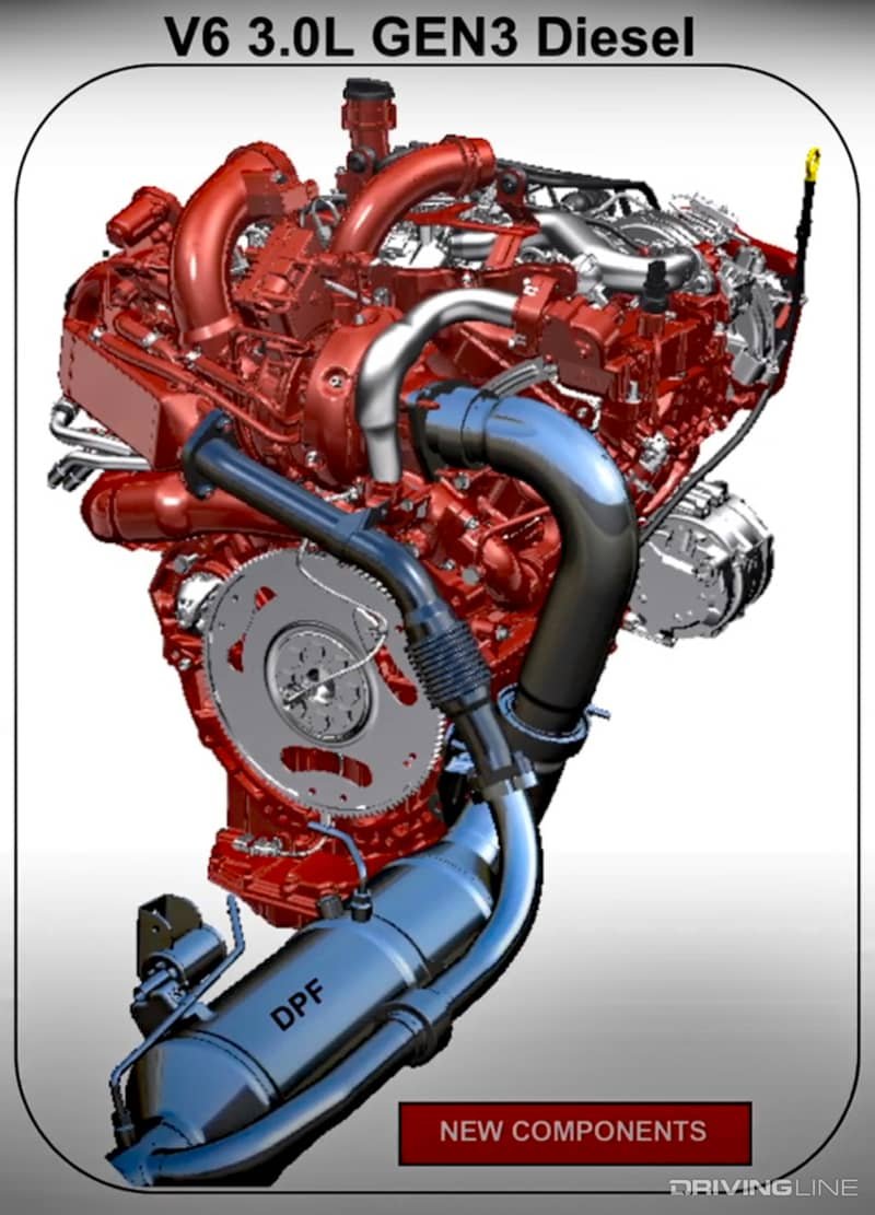 Who Makes Jeep Ecodiesel: Unveiling the Engine Manufacturer Who Makes The Jeep Gladiator Diesel Engine: Unveiling the Manufacturer